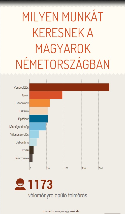 Letelepedés Németországban - mi a legnehezebb